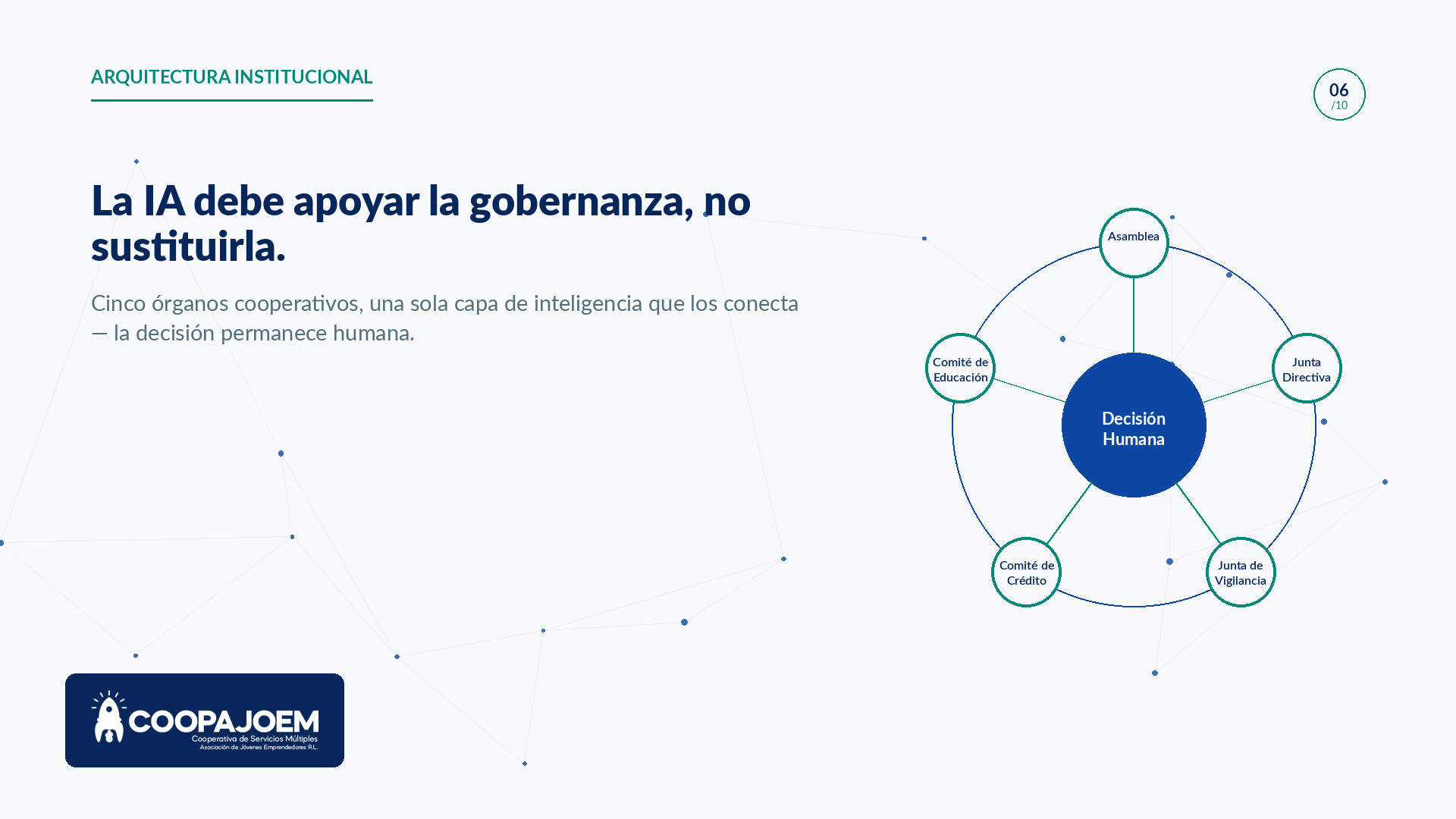 06_gobernanza_aumentada